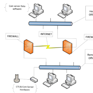 SilverGuard iNet Downloader